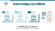 Imagen de Incentivo Doble Inteligencia Artificial - 25 Shampoo con celulas madres